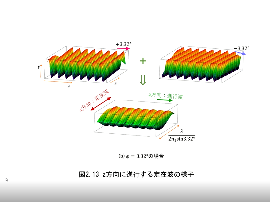 光エレクトロニクス - 株式会社サイエンス社 株式会社新世社