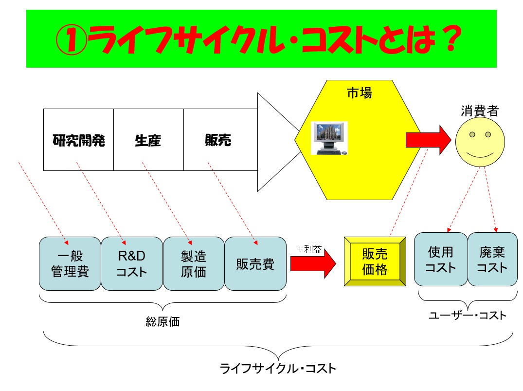 ケースブック コストマネジメント 第3版 - 株式会社サイエンス社