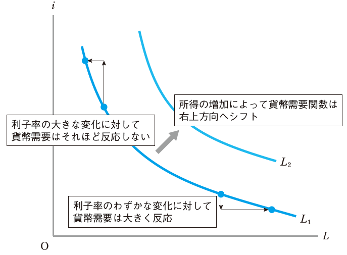 マクロ経済学15講 - 株式会社サイエンス社 株式会社新世社 株式