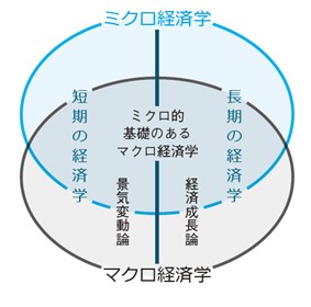 経済学って何だろう - 株式会社サイエンス社 株式会社新世社