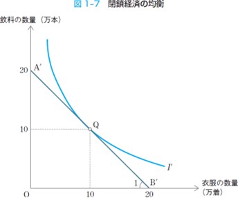グラフィック国際経済学 - 株式会社サイエンス社 株式会社新世社 株式