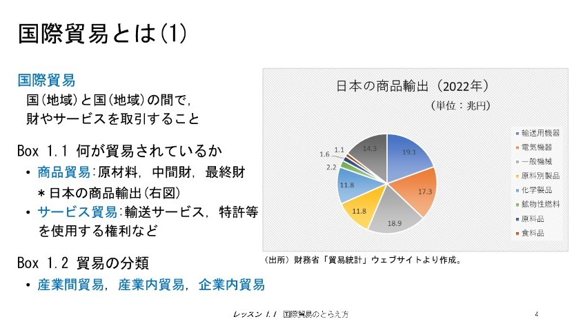 グラフィック国際経済学 - 株式会社サイエンス社 株式会社新世社